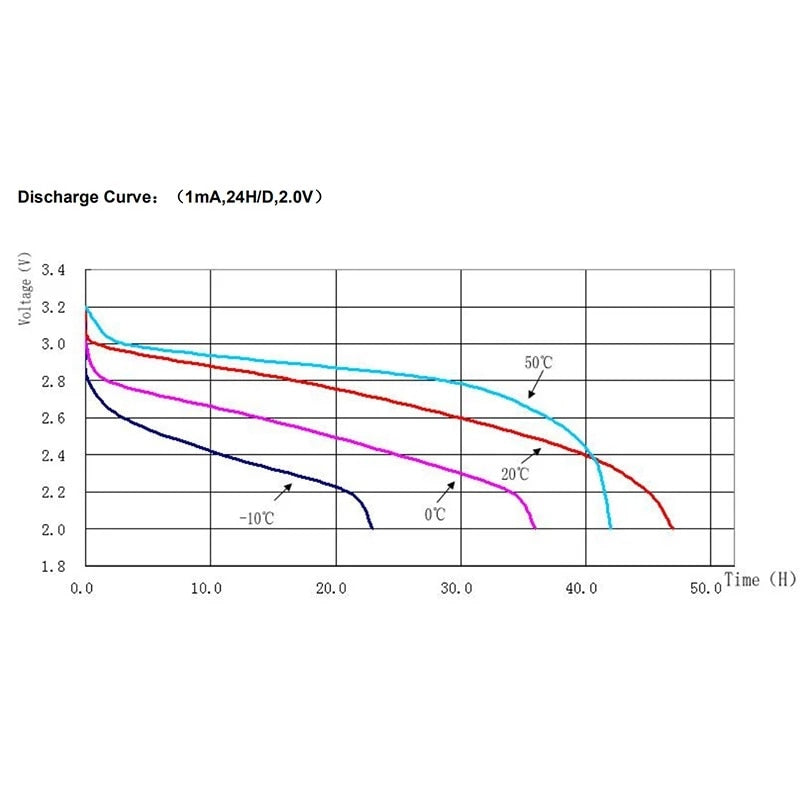 2023 New 2Pcs Fishing Float Set 3g/5g/7g/10g/13g/15g/20g Led Luminous