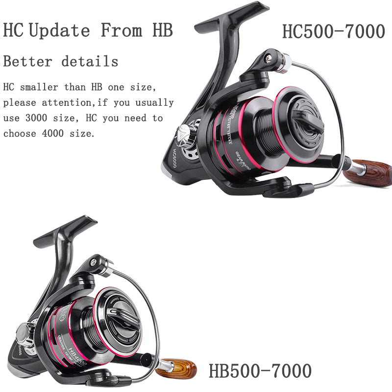 Fishing Reel