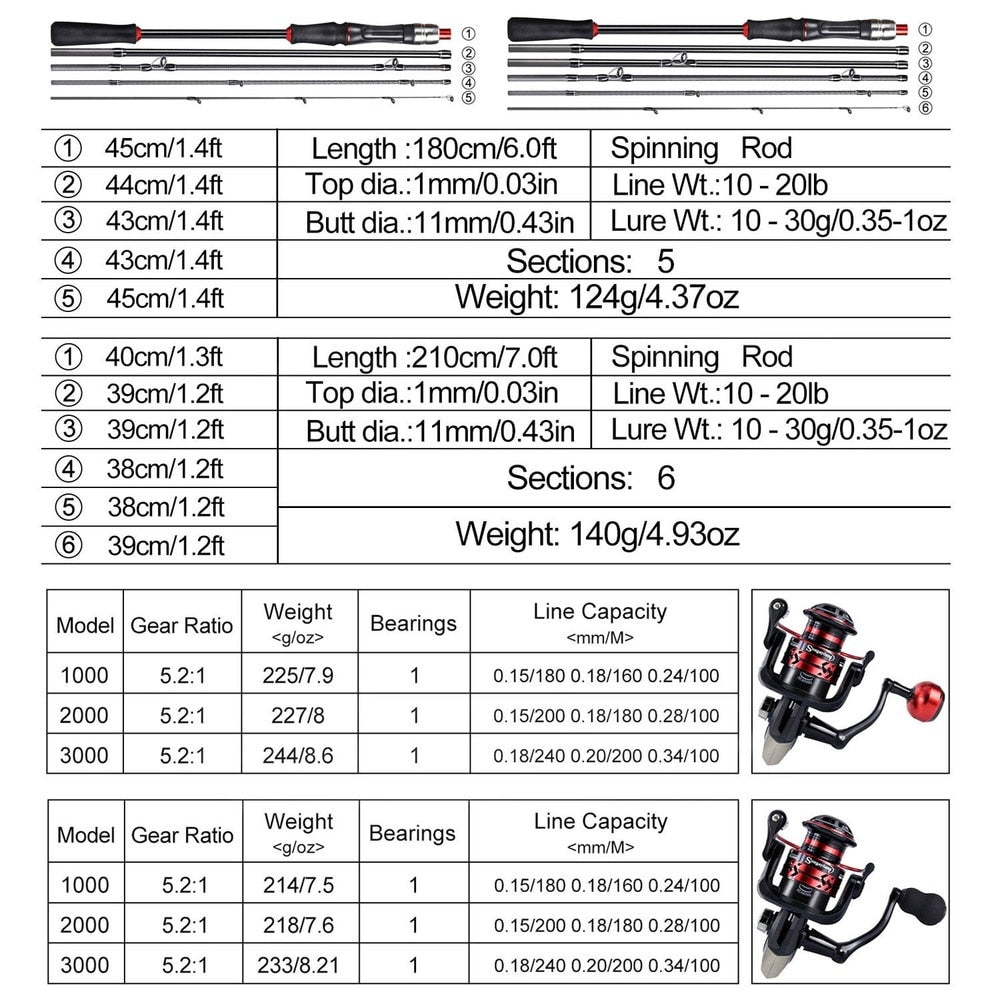 Spinning Fishing Reel and Rod