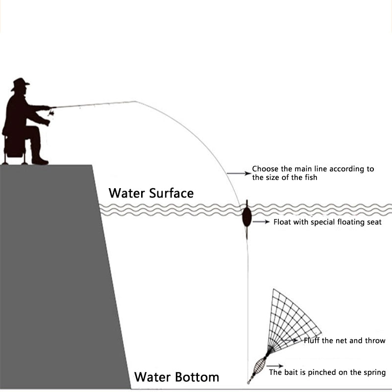 11 Size Fishing Net Trap Mesh