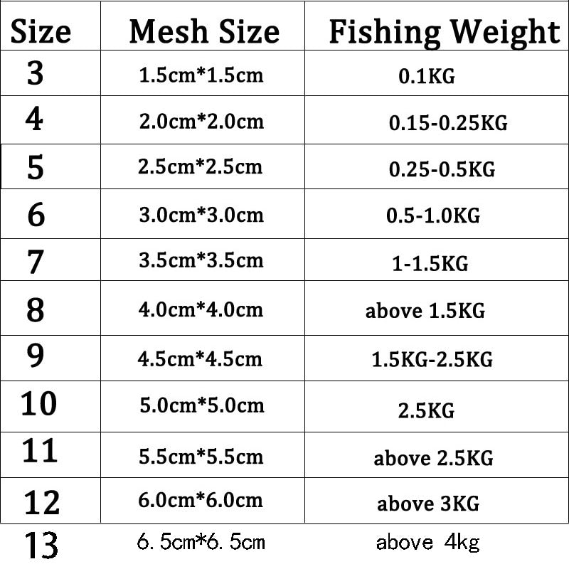 11 Size Fishing Net Trap Mesh