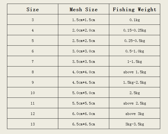 1pcs Multi Size Fishing Net Trap