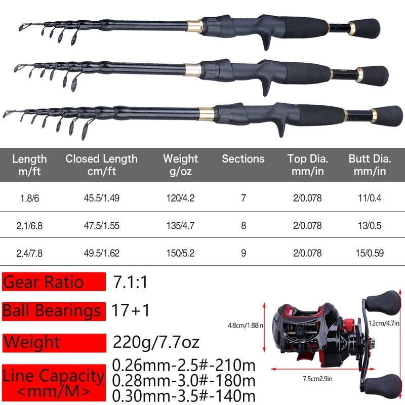 Sougayilang Casting Fishing Rod Combo