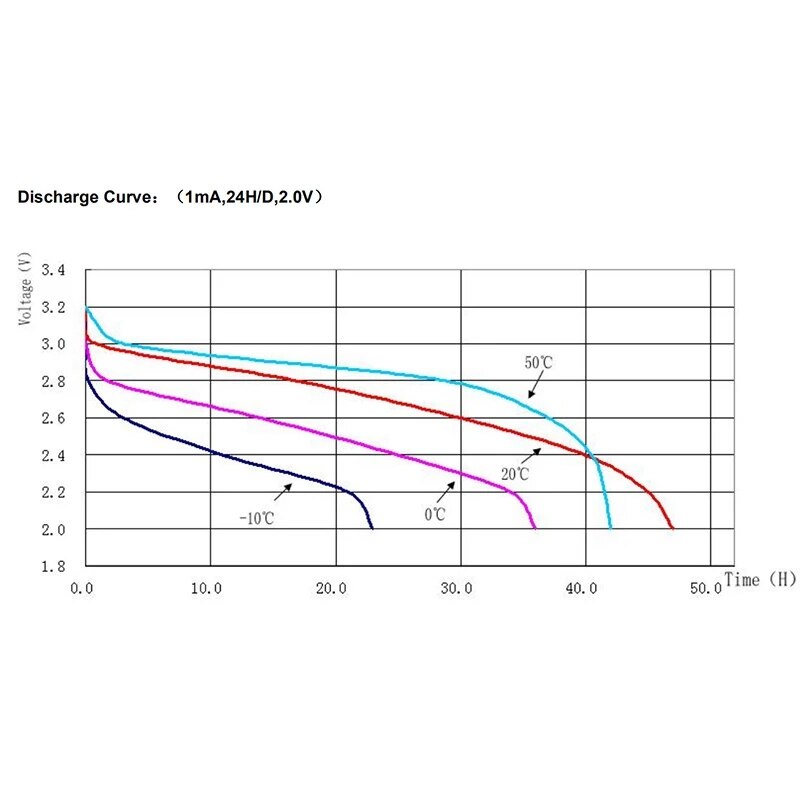 2Pcs/Lot Summer Fishing LED Night Luminous Electronic Float Buoy Large