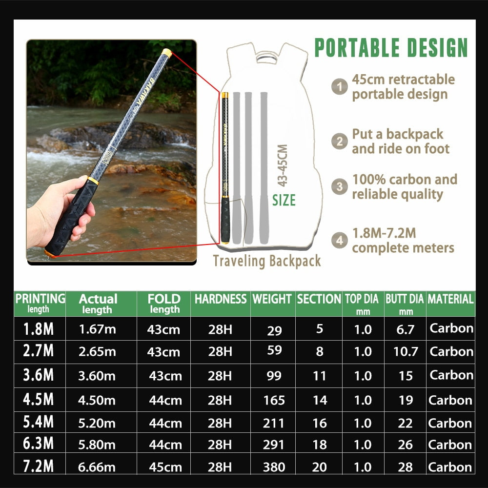 Mini Fishing Rod Carbon Stream