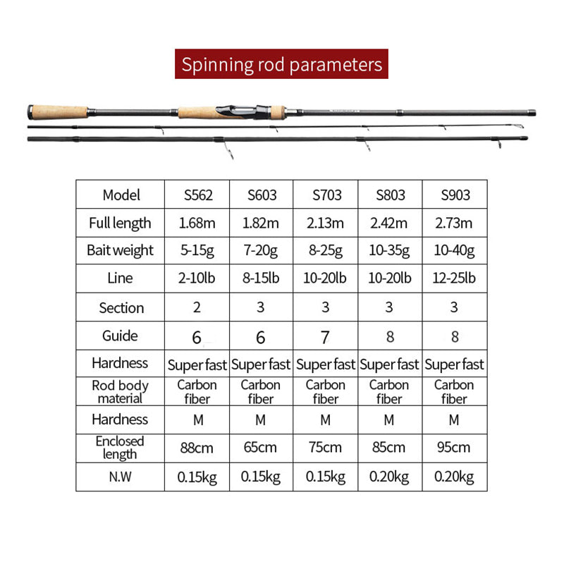 Fishing Rod Reel Combo