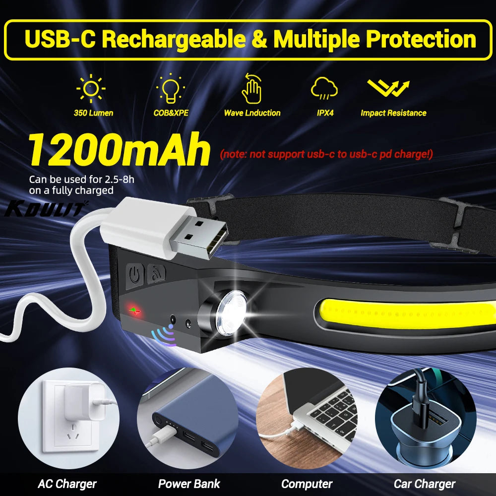 LED Sensor Headlamp Built-in Battery