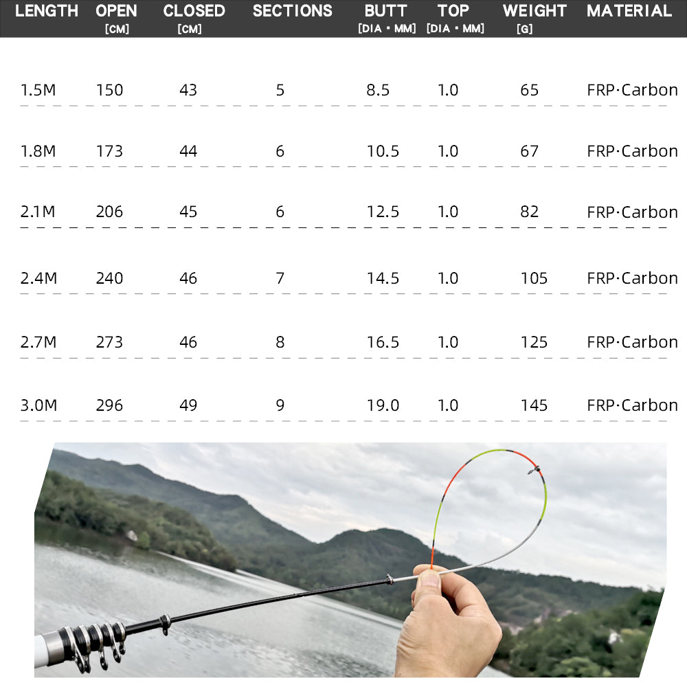 Telescopic Rock Fishing Rod Spinning fly Carp