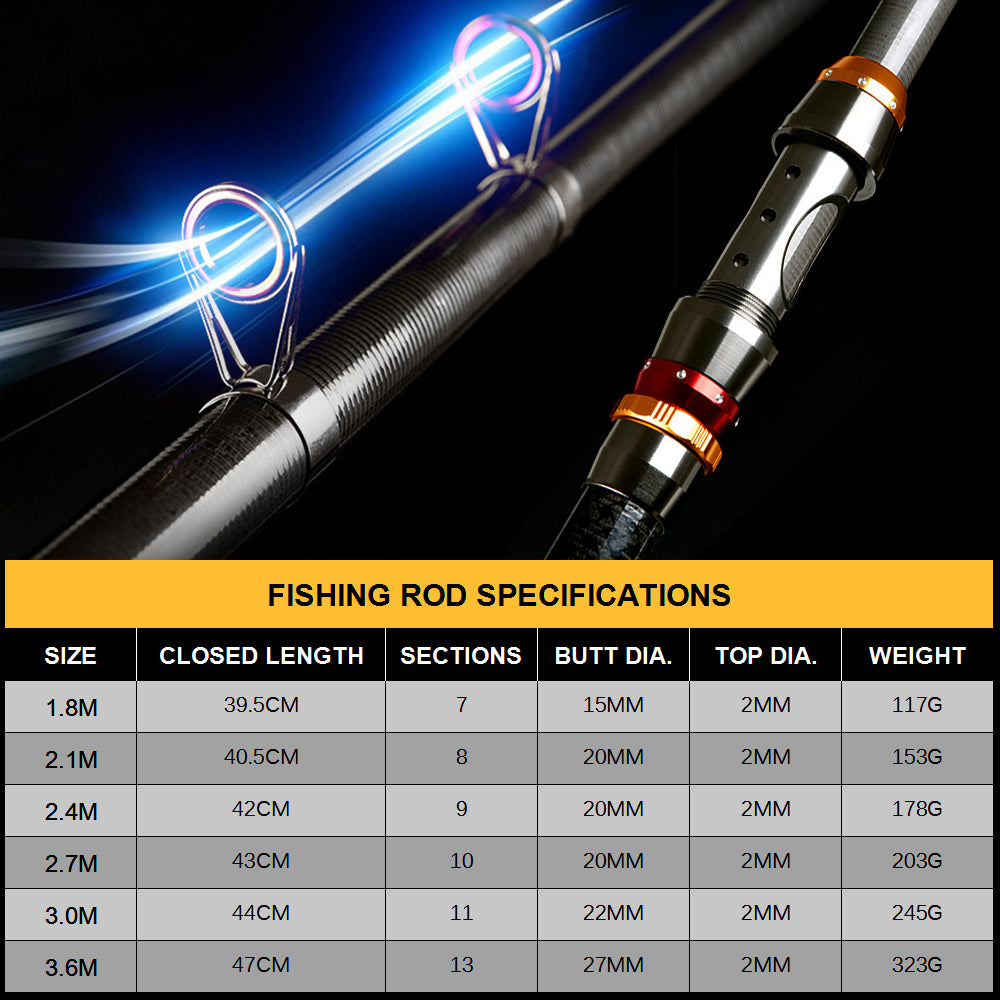 Telescopic Fishing Rod