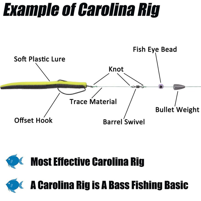 145pcs Fishing Carolina Rig Kit Bullet