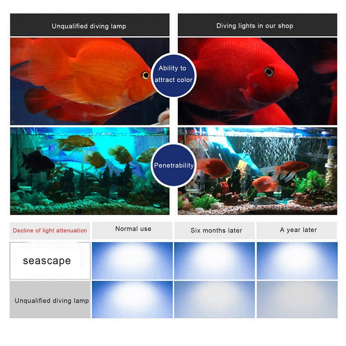 18CM Aquarium Light LED Waterproof Fish Tank Light Underwater Fish