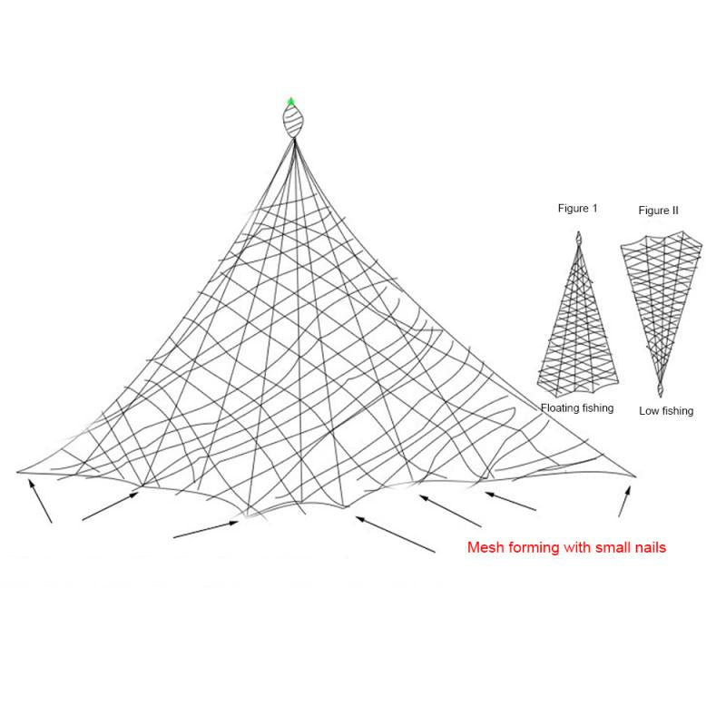 Fishing Net Fishing Cage