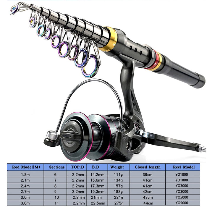 Fishing Rod And Reel Combo Set Spinning