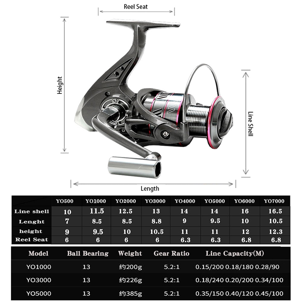 Fishing Rod And Reel Combo Set Spinning