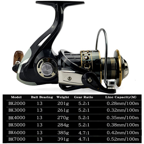 Fishing Spinning Reel – the blue fish