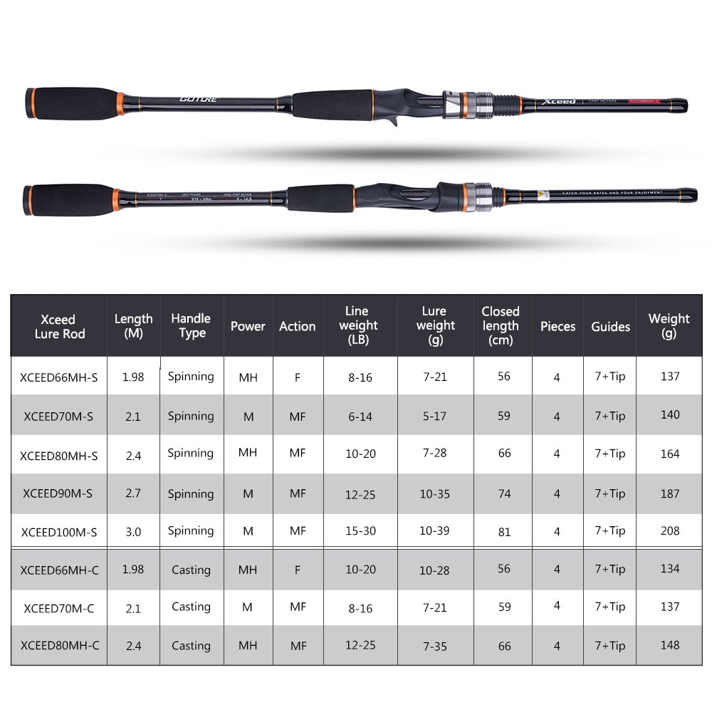 Goture Xceed 4 piece Spinning Casting Rod