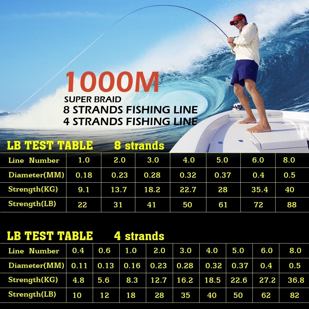 100m 8 Strands 4 Strands 18-88lb