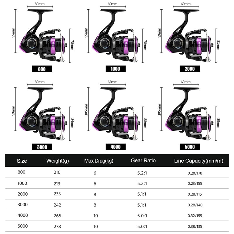 MEREDITH NEW Spinning Fishing Reel