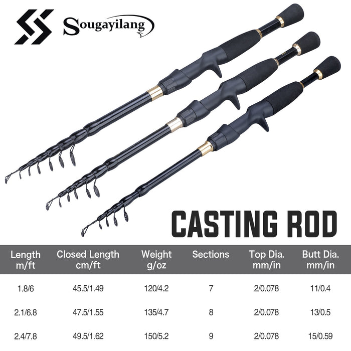 Sougayilang 1.8-2.4m Telescopic Fishing Rods