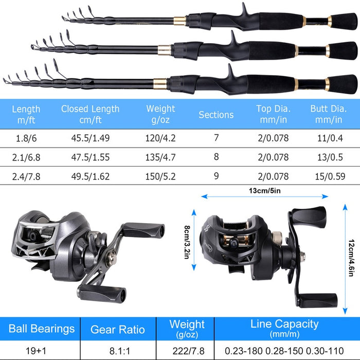 Sougayilang Fishing Rod and Reel