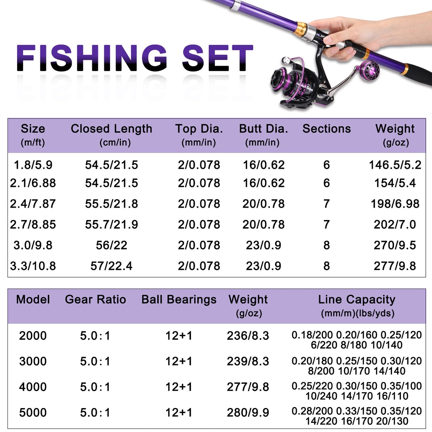 Soukayilang Purple Fishing Rod Combo